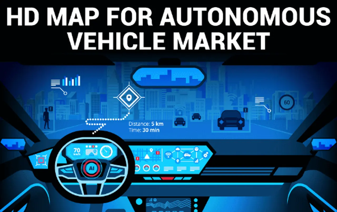 HD Map for Autonomous Vehicles Market Size, Analysis, Revenue, Future Growth, Business Prospects and Forecast 2028