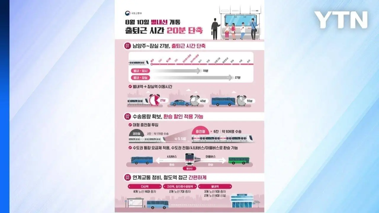 "남양주~잠실 27분 만에" 내일부터 별내선 운행 시작 / YTN