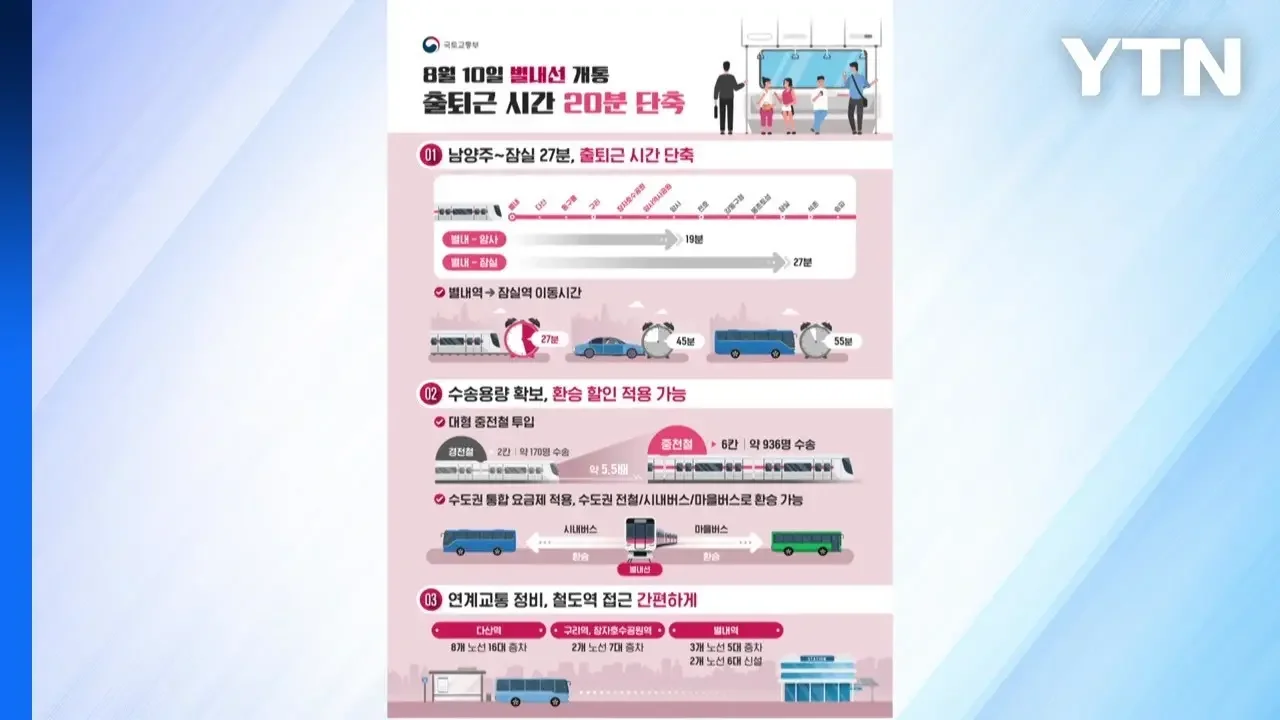 "남양주~잠실 27분 만에" 내일부터 별내선 운행 시작 / YTN