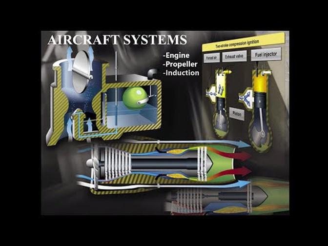 Private Pilot Tutorial 6： Aircraft Systems (Part 1 of 2)