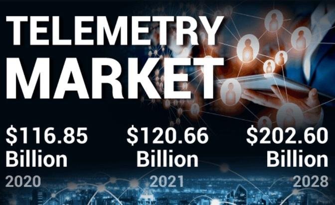 Telemetry Market Trends, Key Drivers, Growth and Opportunity Analysis by 2028