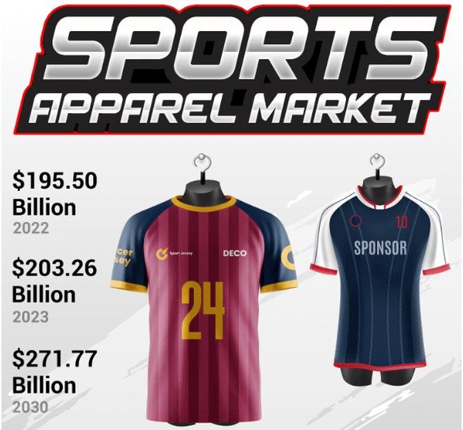 Sports Apparel Market Growth Trends: Top Key Players