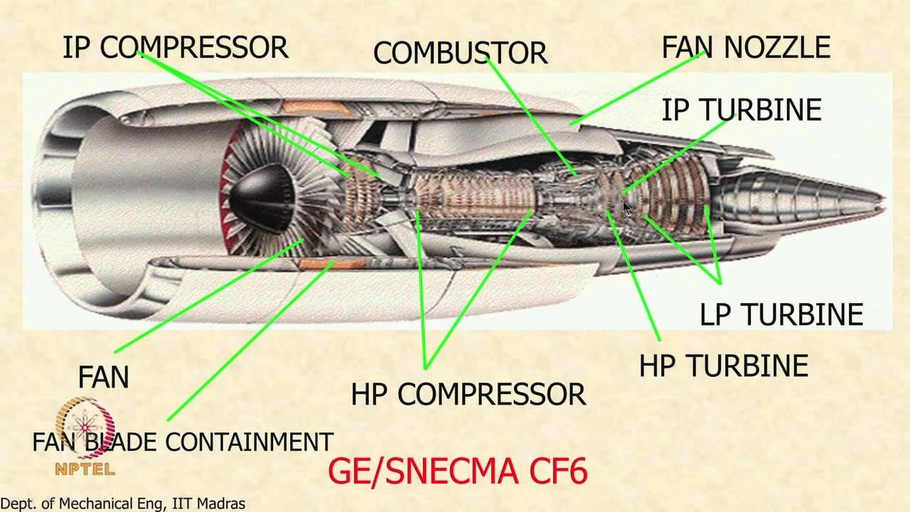 Mod-01 Lec-30 Components of the Gas Turbine Engine