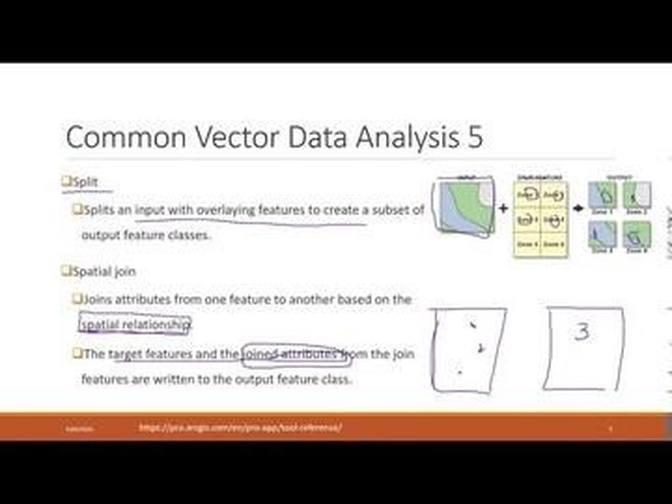 Lec 7.4 clip, erase, spatial join gis Videos LBSocial Gan Jing World