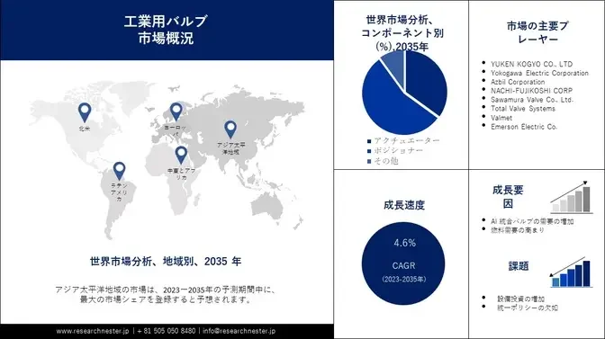 工業用バルブ市場調査：アジア太平洋地域の産業分析、規模、シェア、成長、傾向、2035年までの予測レポート