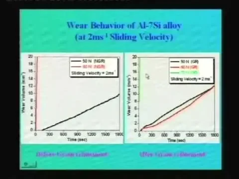 Lec-23 Strengthening Mechanisms Part-I