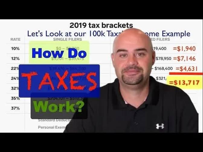 How Do Taxes Work | Videos | School of Personal Finance | Gan Jing World