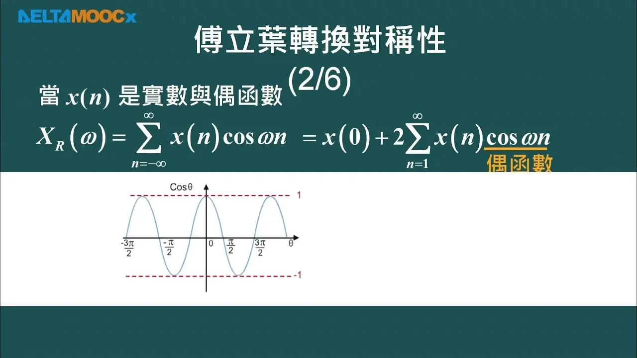 数位信号处理器_林显易_第三单元 离散时间傅立叶转换_Part6 傅立叶转换对称性