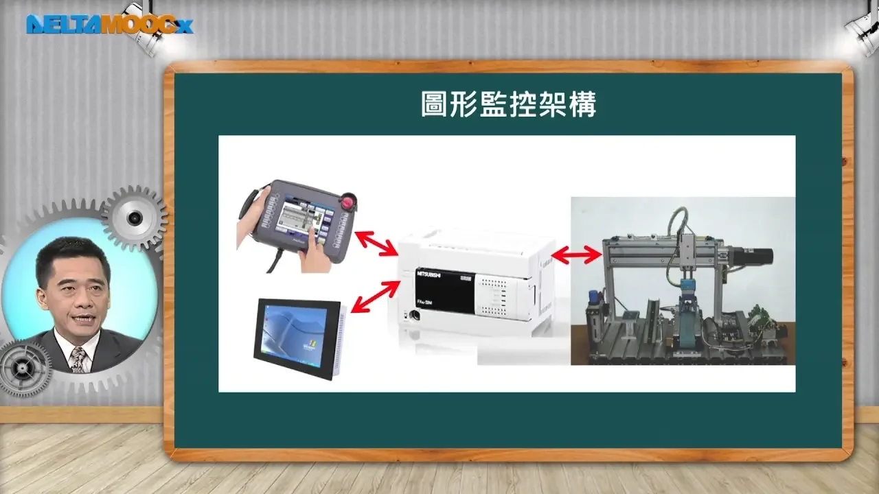 自動化工程導論_蔡裕祥_第九單元 人機介面_9-1 人機介面簡介及準備事項