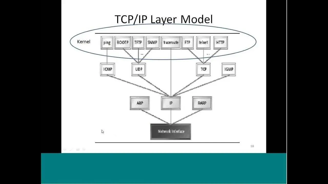 Mod-02 Lec-05 Linux Networking -I