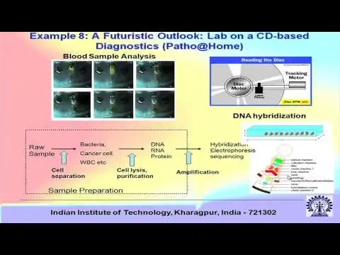 Mod-01 Lec-03 Microfluidics: Some More Application Examples