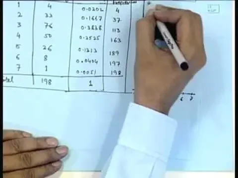 Mod-01 Lec-26 Descriptive Statistics - II
