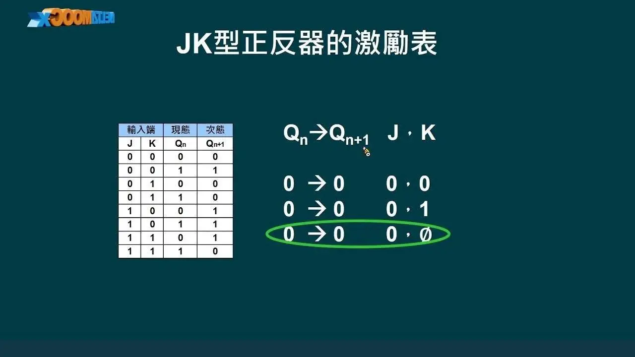 高中数位逻辑实习_正反器实验_JK型正反器的相关知识_郑旺泉