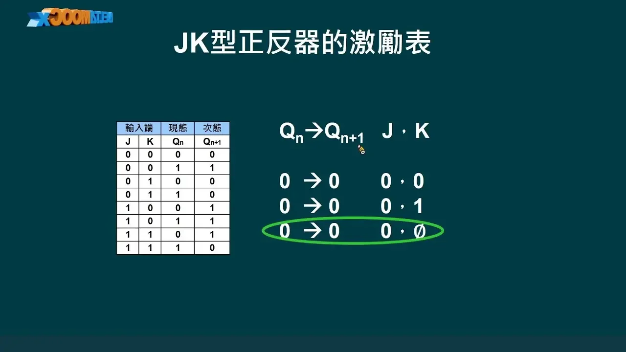 高中数位逻辑实习_正反器实验_JK型正反器的相关知识_郑旺泉