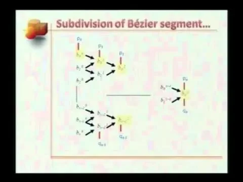 Mod-01 Lec-17 Lecture-17