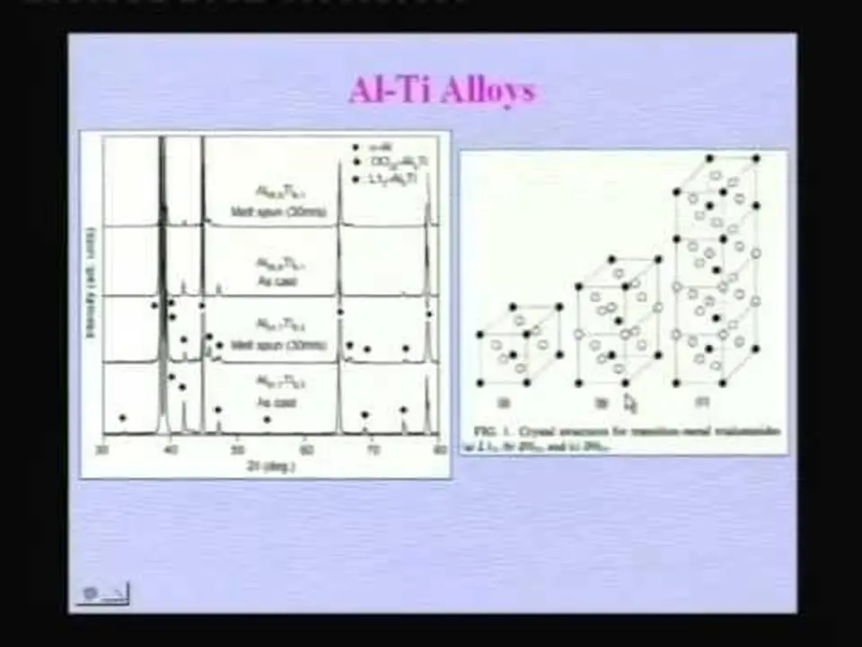 Lec-18 Advanced AI Alloys Part-I