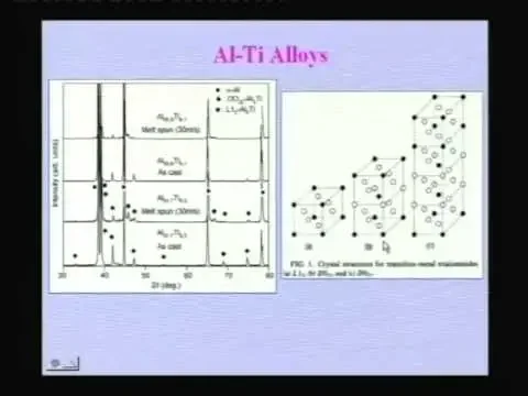 Lec-18 Advanced AI Alloys Part-I