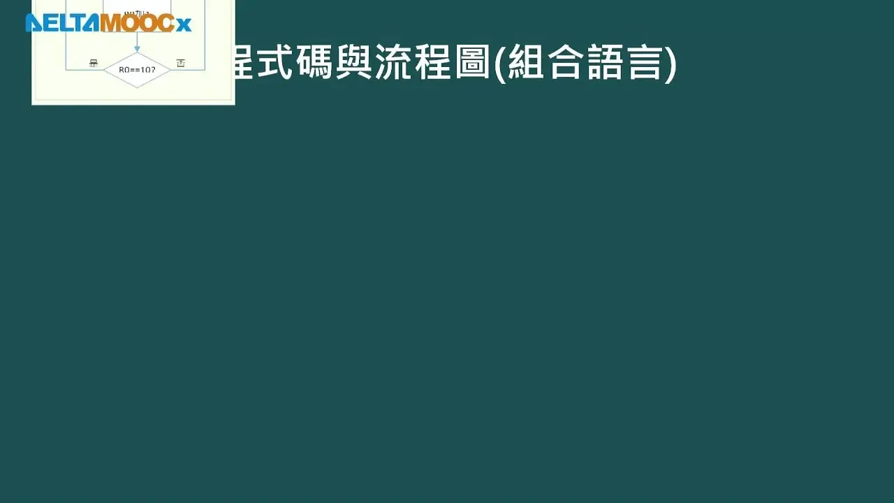 微算机原理及应用(I)_林渊翔_单元五8051的输入与输出埠控制_PART E_范例二：七段显示器控制实验