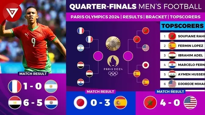 Quarter-Finals Results OLYMPIC PARIS 2024 Men's Football as of 2 August 2024.