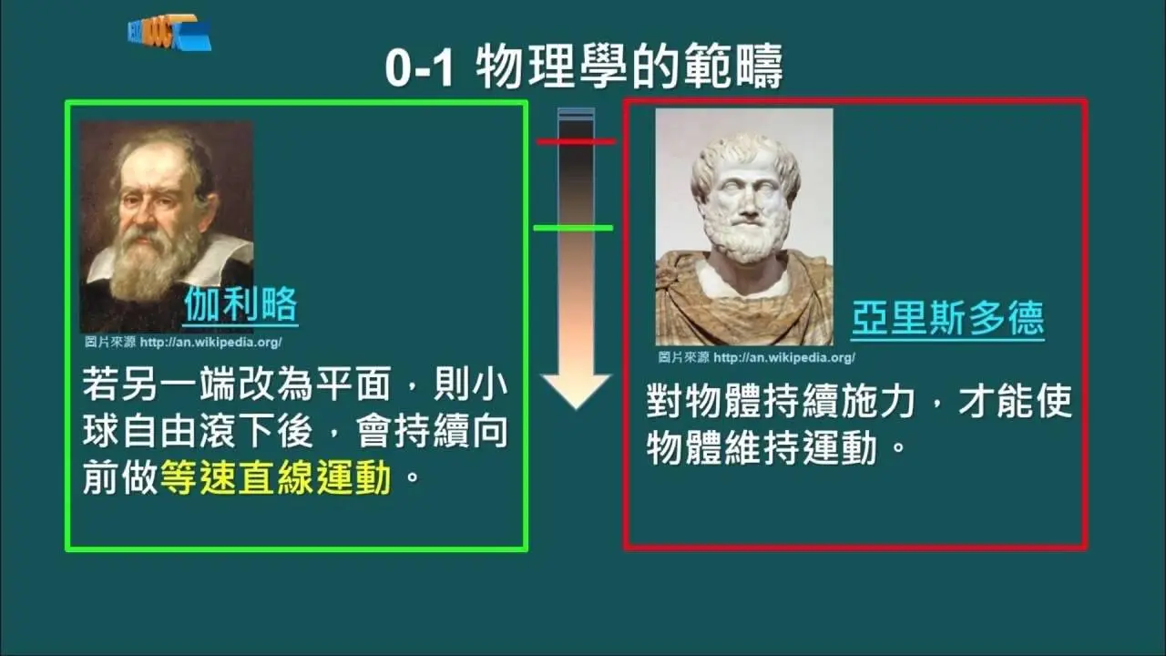 高中物理_物理_1-1 科學的態度與方法_物理學簡介_謝孟揚