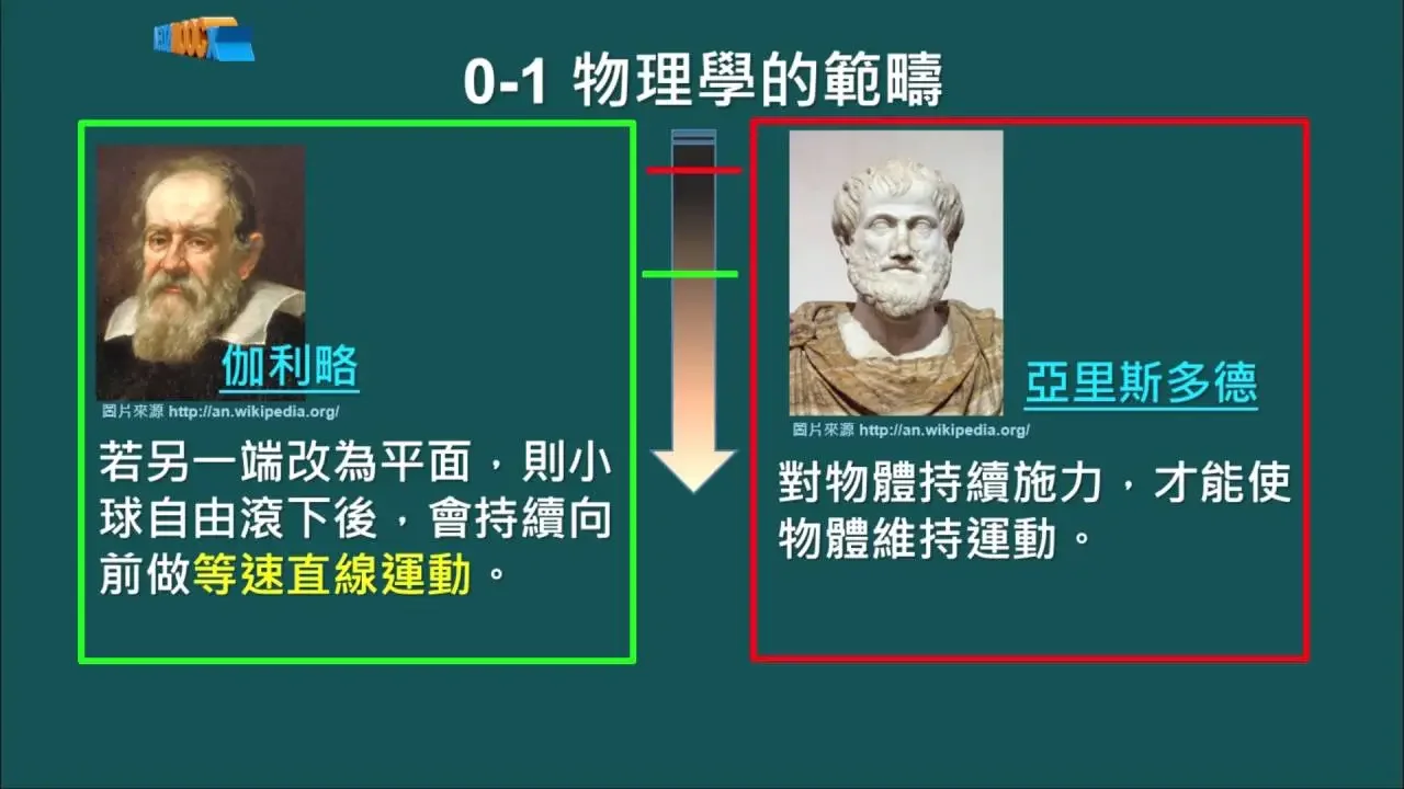高中物理_物理_1-1 科學的態度與方法_物理學簡介_謝孟揚
