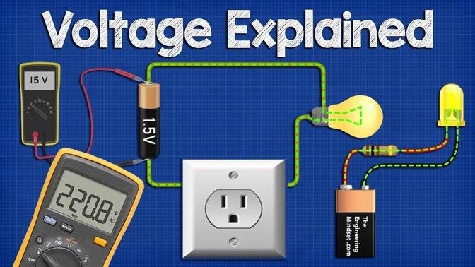 Voltage Explained - What is Voltage_ Basic electricity potential difference