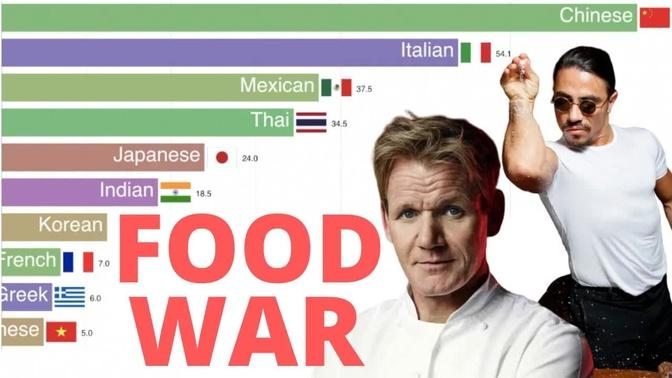Most Popular Cuisines in the World (2004-2020)