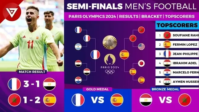 SEMIFINALS RESULTS OLYMPIC PARIS 2024 Men's Football as of 5 August 2024