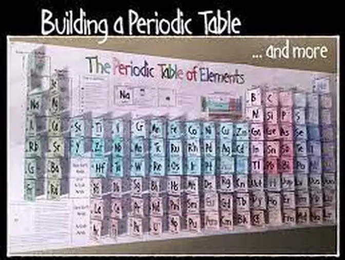 Building the Periodic Table of the Elements