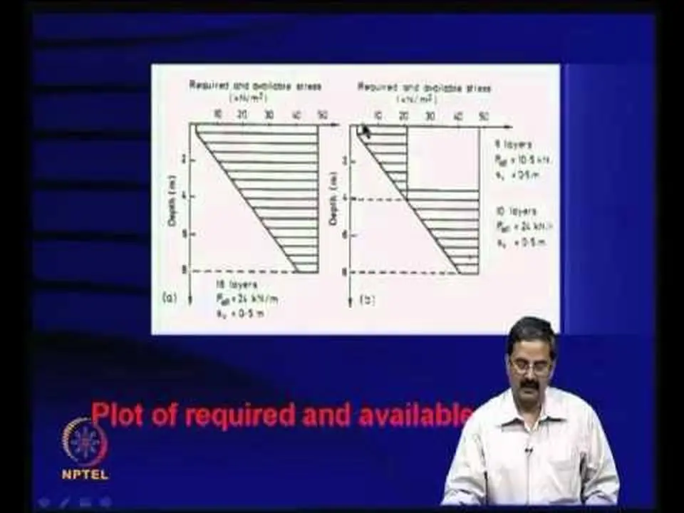 Mod-08 Lec-30 Reinforced soil slopes