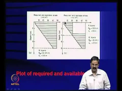 Mod-08 Lec-30 Reinforced soil slopes