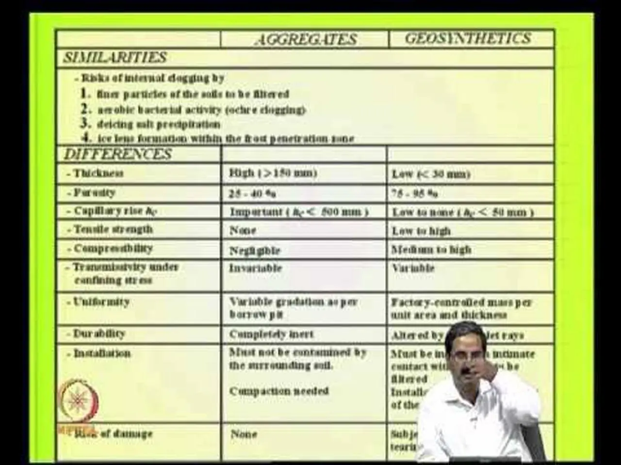 Mod-08 Lec-35 Design of embankments on soft soil using geocells