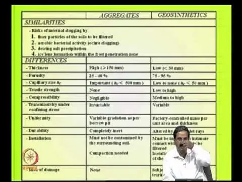 Mod-08 Lec-35 Design of embankments on soft soil using geocells