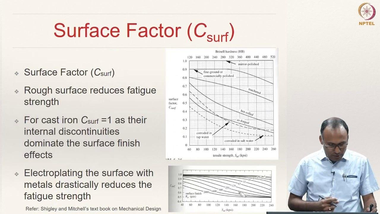 Lecture 25 - Fatigue Failure Theories (Fatigue strength correction factors)