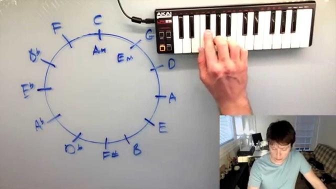The Circle of Fifths - Minor Keys and Advanced Uses