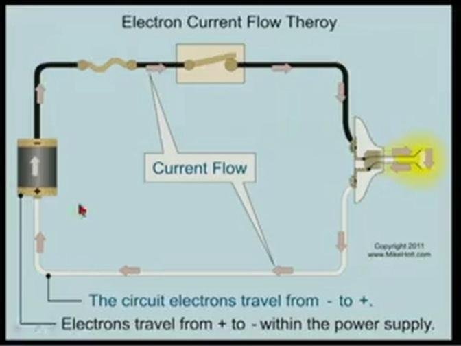The_Electrical_Circuit
