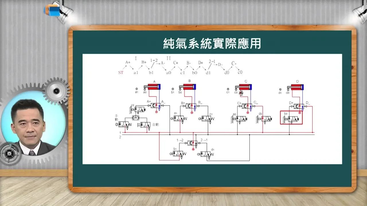 自動化工程導論_蔡裕祥_第八單元 氣壓系統設計與應用_8-6 氣壓實際應用