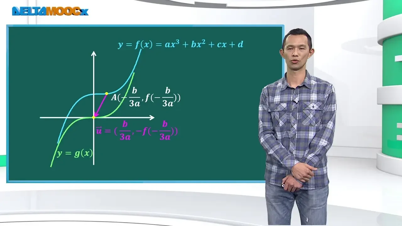 高中数学_多项式函数的微积分-三次函数的图形_三次多项式函数图形的对称中心与三重根_赖政泓