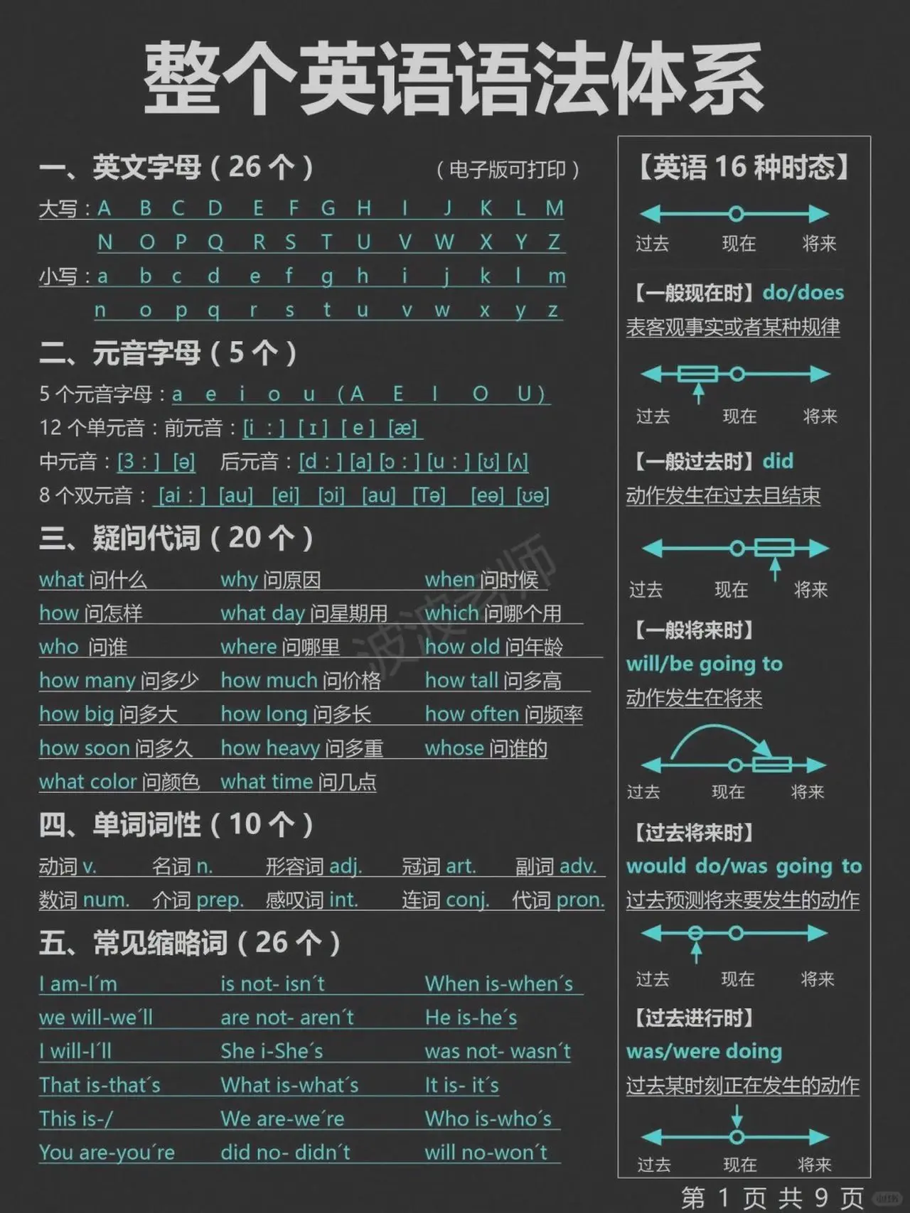 【圖說】露西的百寶箱《這樣學英語太牛了！一篇秒懂英語語法體系！》感謝作者