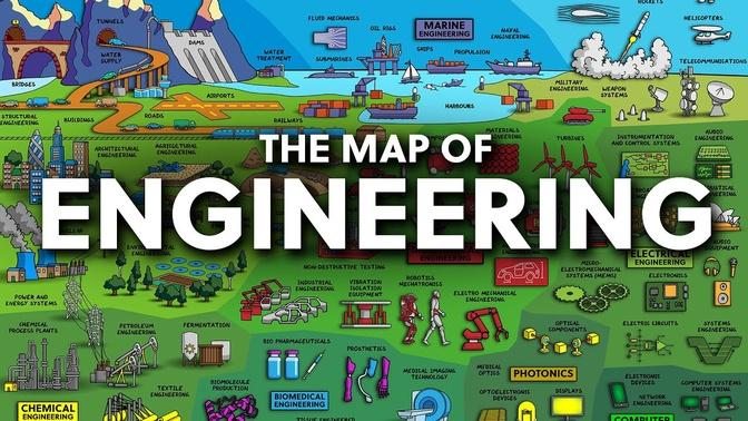 The Map of Engineering.