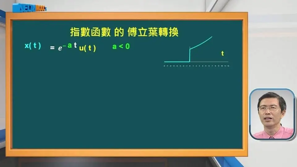 從信號與系統到控制_連豊力_單元：連續F轉換 - 3_傅立葉轉換範例 - 指數函數