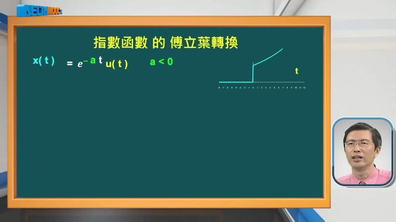 从信号与系统到控制_连豊力_单元：连续F转换 - 3_傅立叶转换范例 - 指数函数