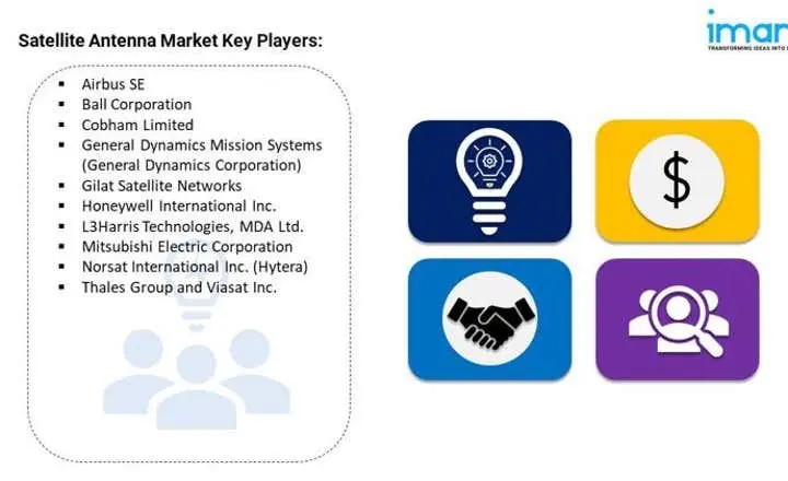 Satellite Antenna Market Key Players