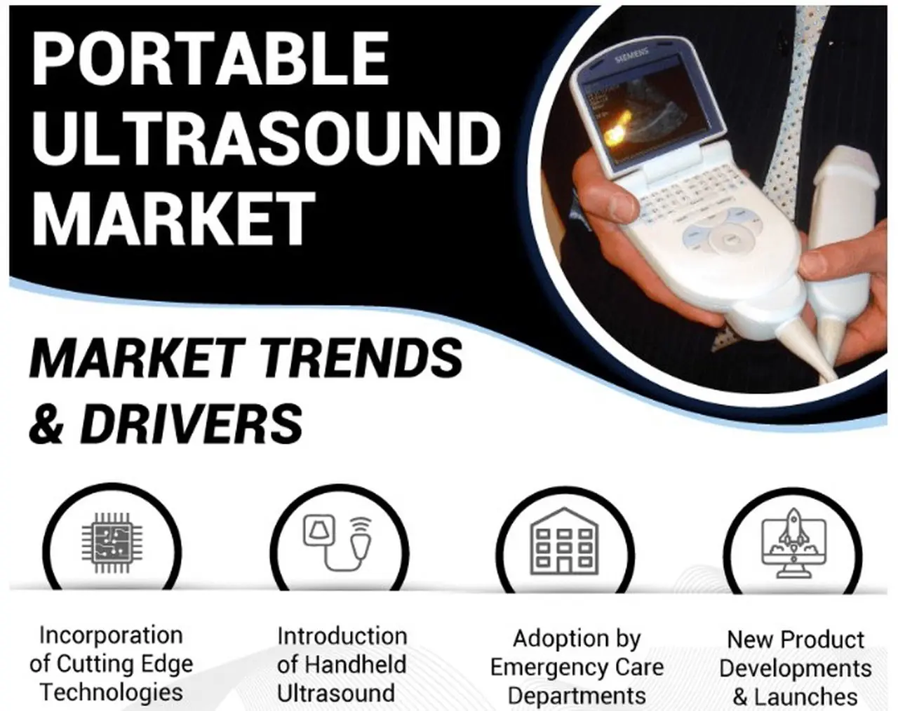Portable Ultrasound Market Analysis: Key Players and Competitive Landscape