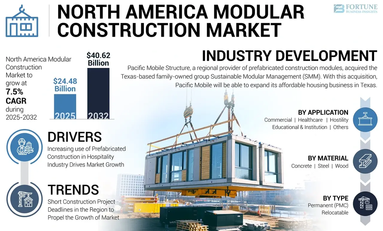 What’s Fueling the Growth of Modular Construction in North America?